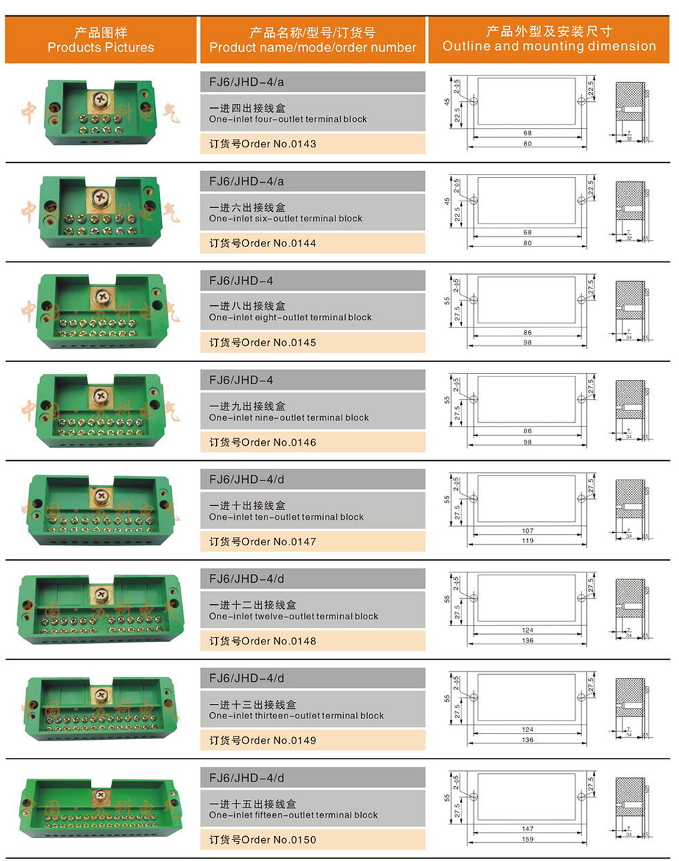 三相計(jì)量箱專(zhuān)用接線(xiàn)盒質(zhì)量上乘