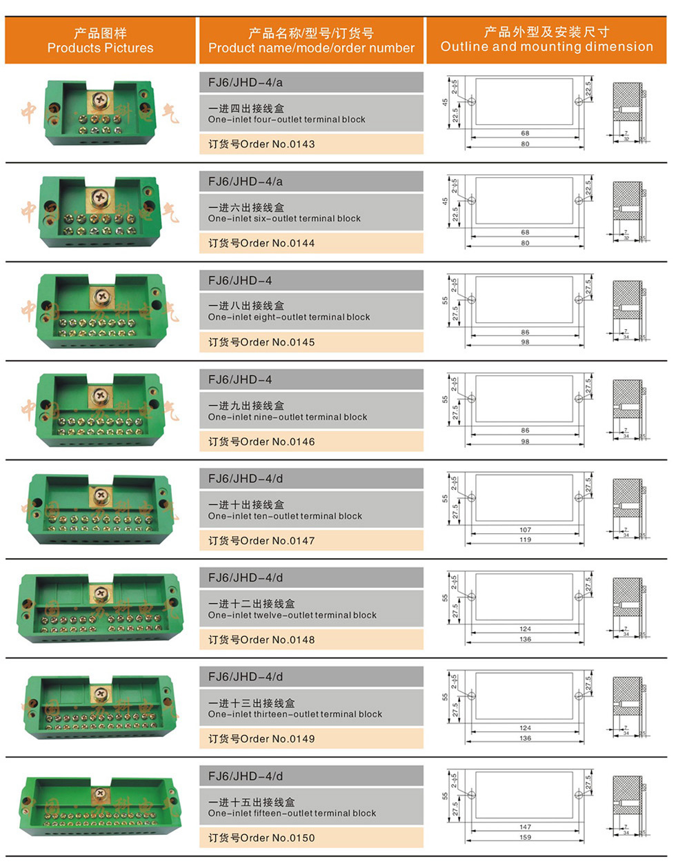 接線盒品種齊全