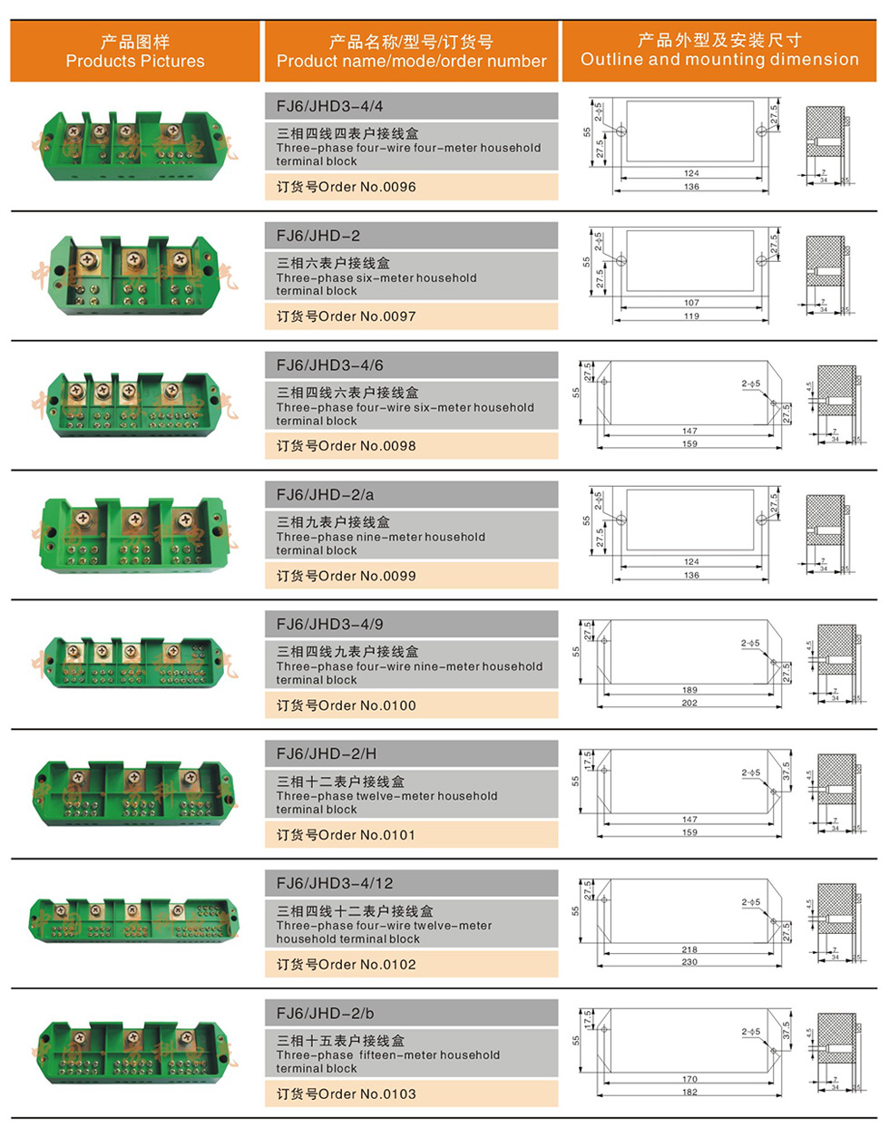 質(zhì)量上乘的電能計(jì)量聯(lián)合接線盒
